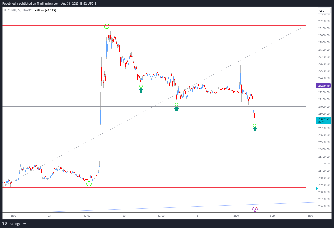BINANCE:BTCUSDT Chart Image by Rebelmedia