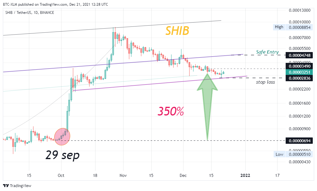 BINANCE:SHIBUSDT Chart Image by BTC-XLM