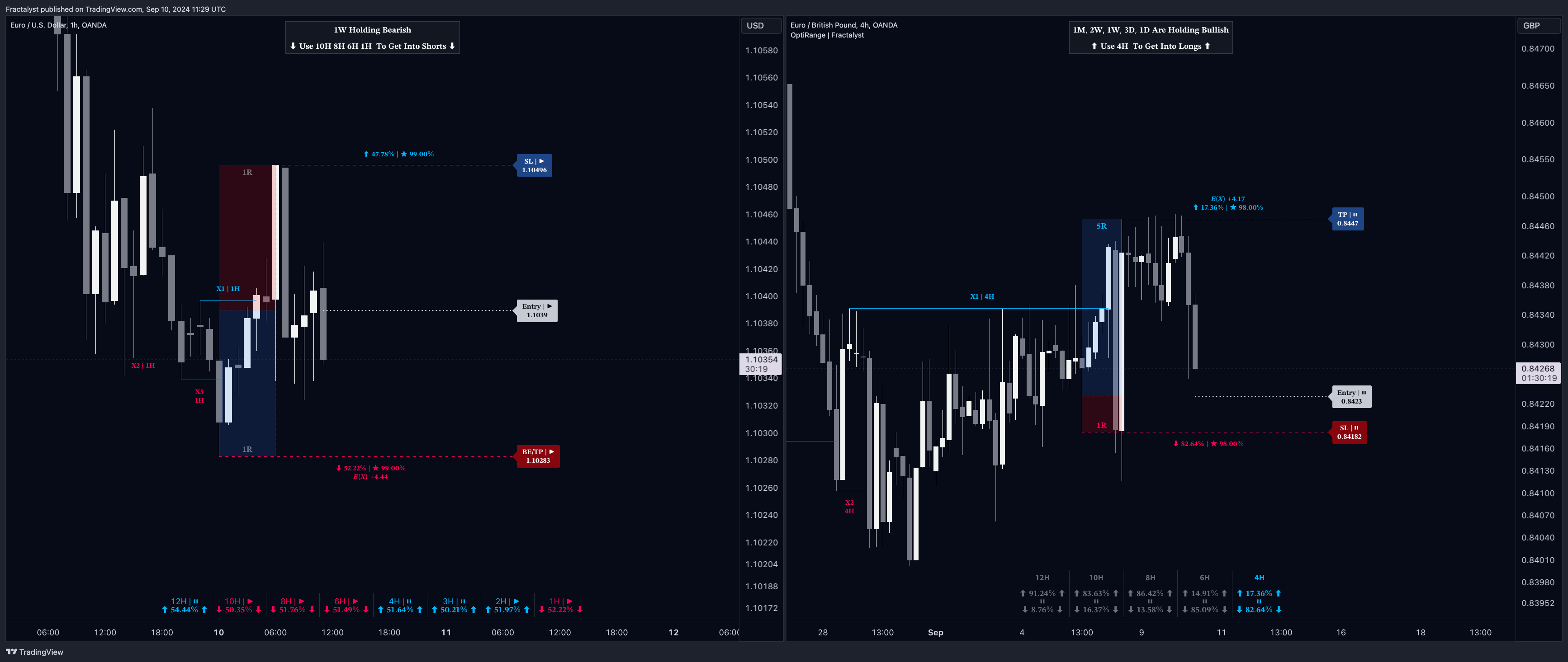 OANDA:EURUSD Chart Image by Fractalyst