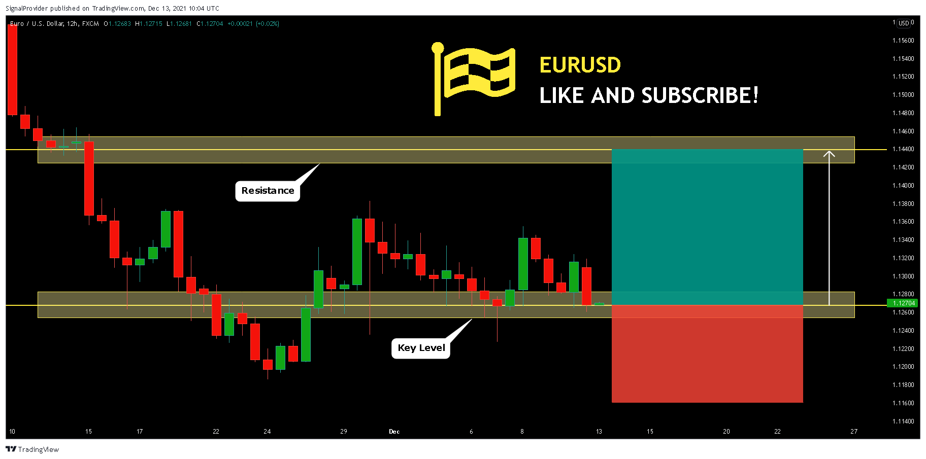 FX:EURUSD Chart Image by SignalProvider