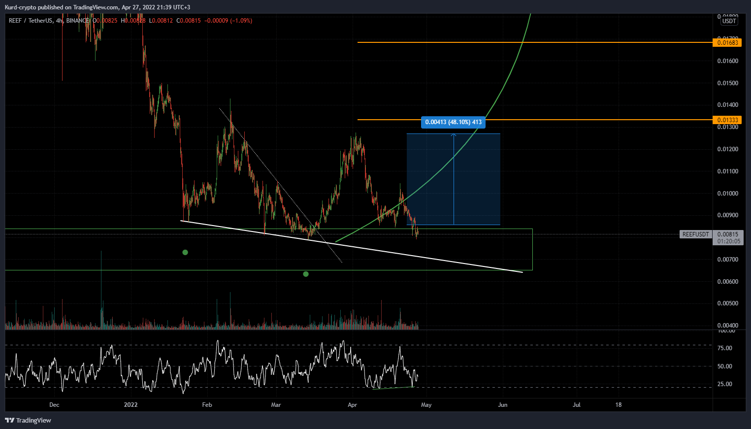 BINANCE:REEFUSDT Chart Image by Captain-MAO