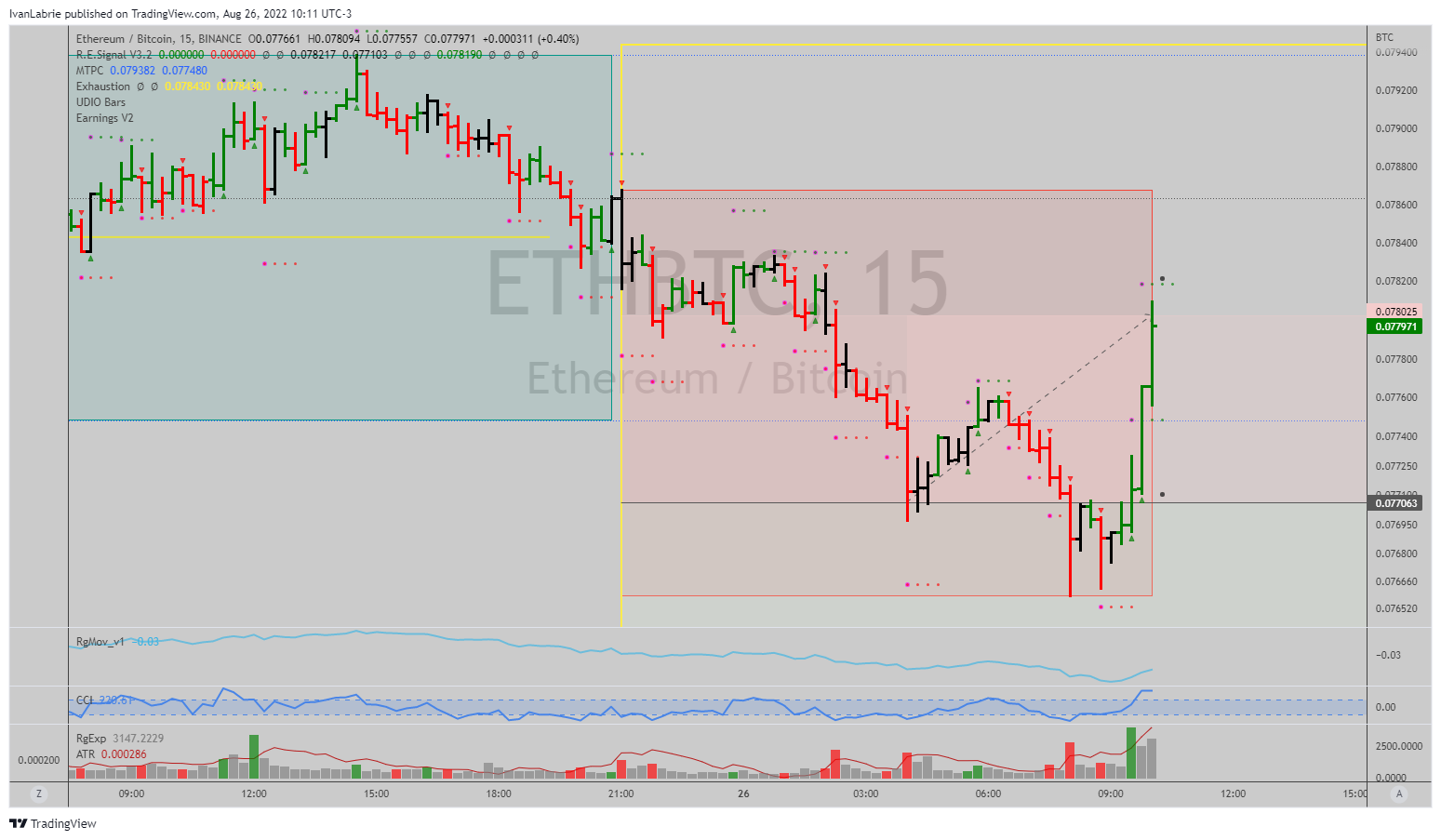 BINANCE:ETHBTC Chart Image by IvanLabrie