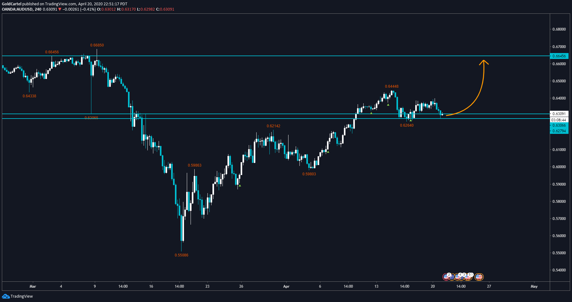  Chart Image