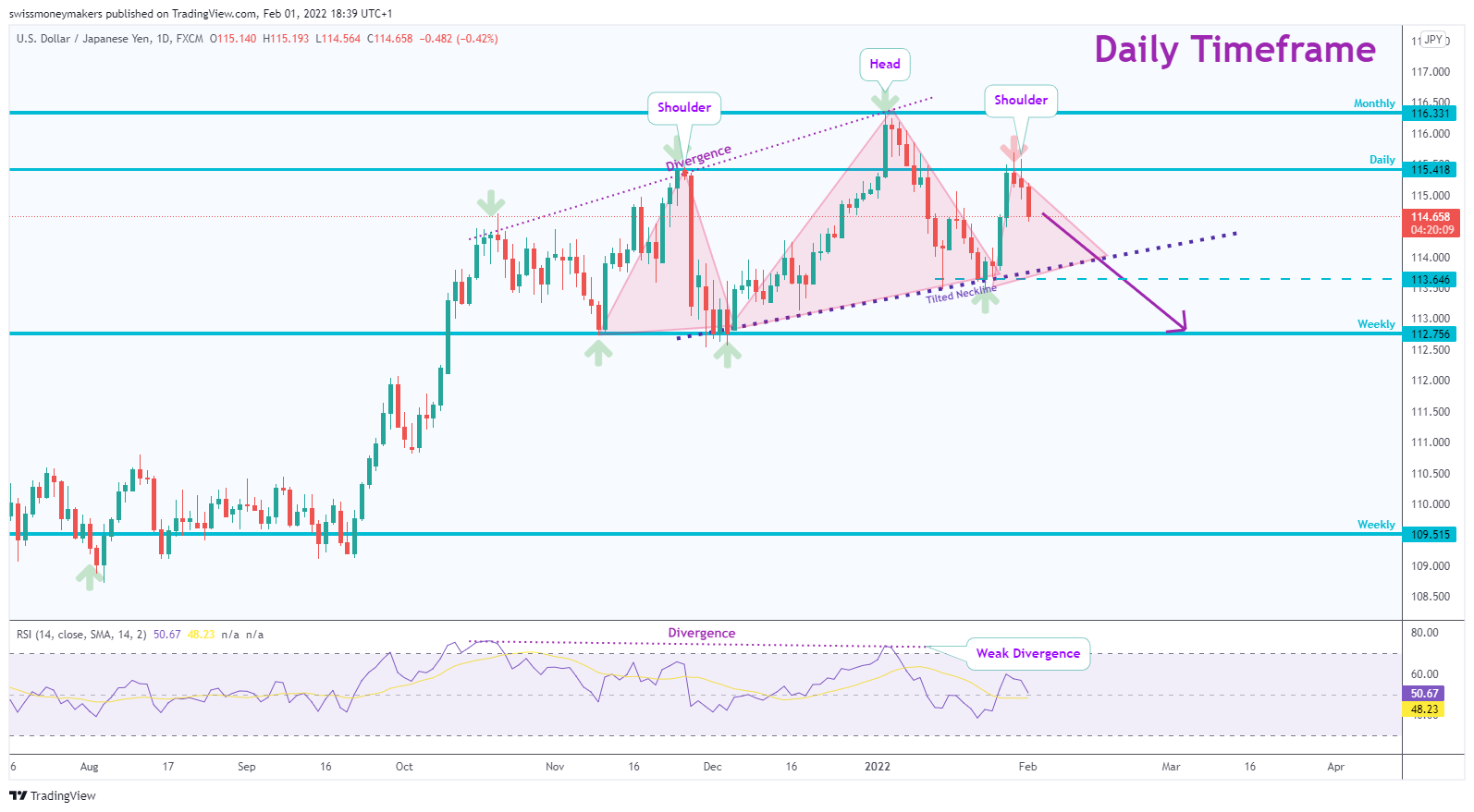 FX:USDJPY Chart Image by swissmoneymakers