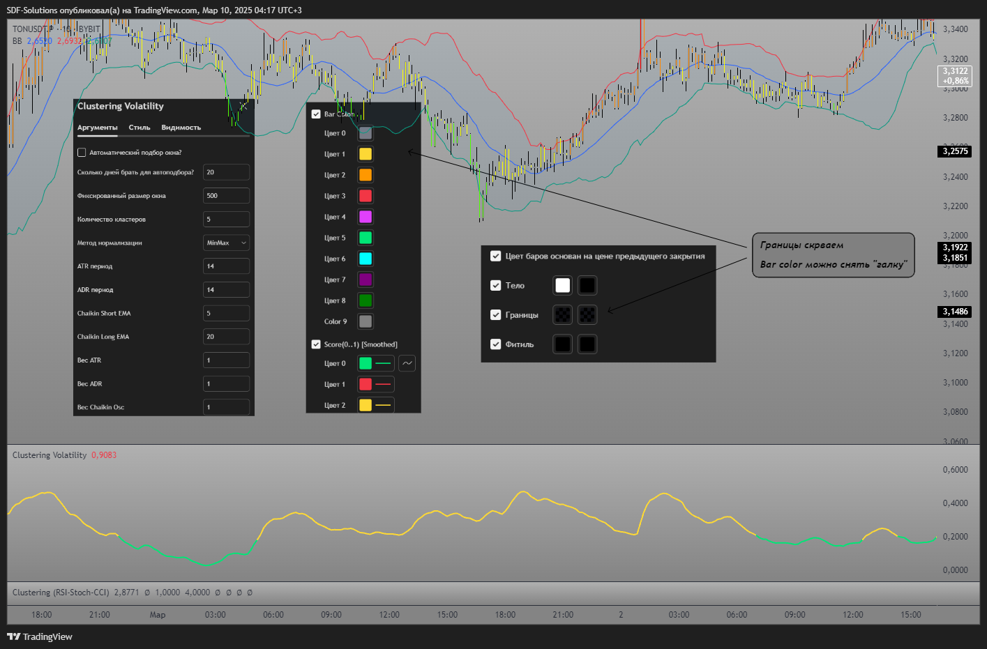 BYBIT:TONUSDT.P Chart Image by SDF-Solutions