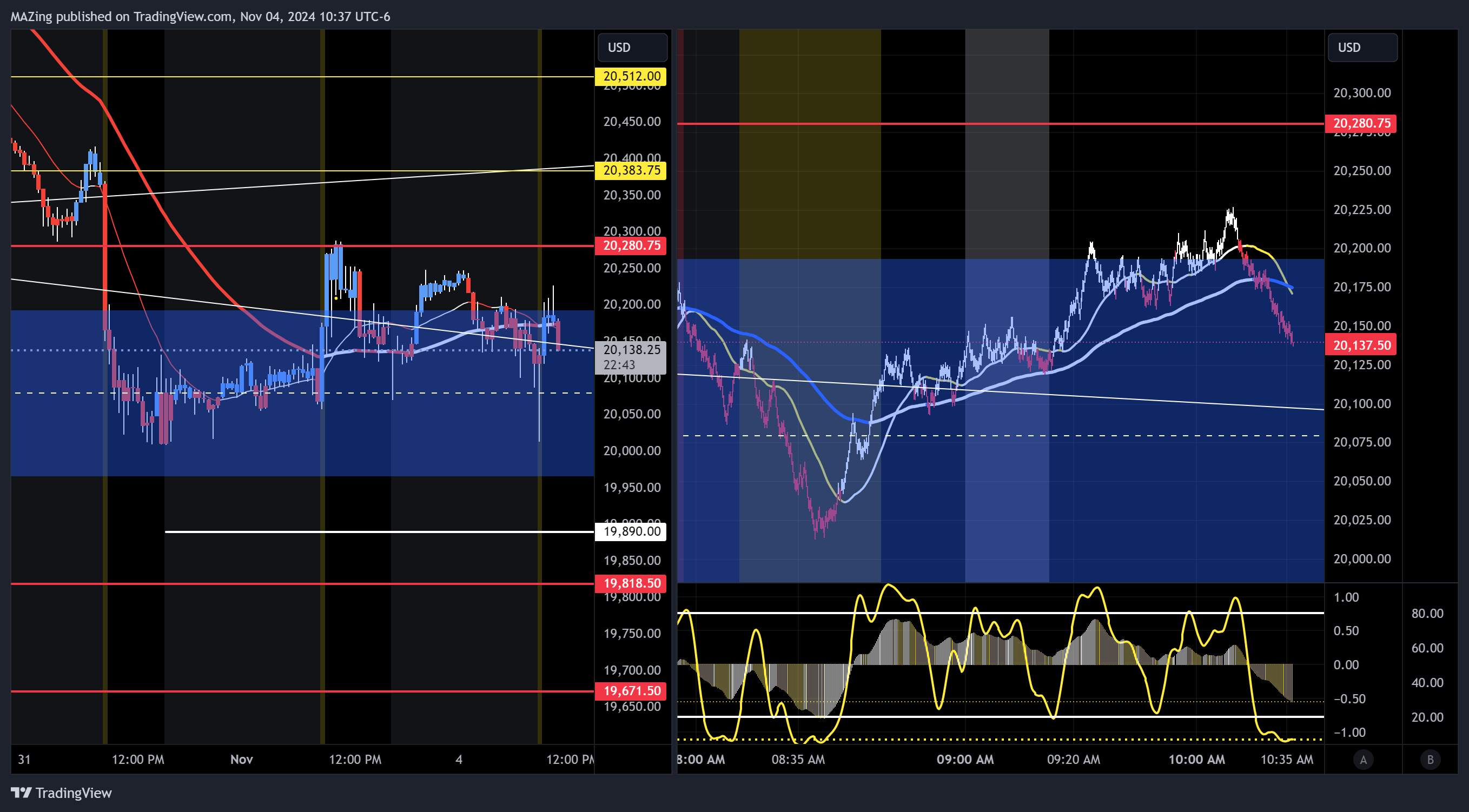 CME_MINI:NQ1! Chart Image by MAZing