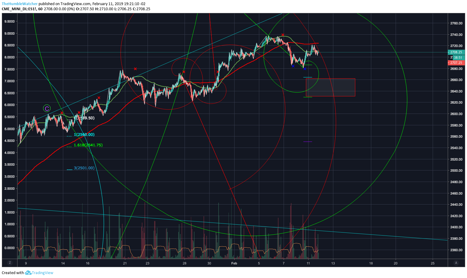  Chart Image
