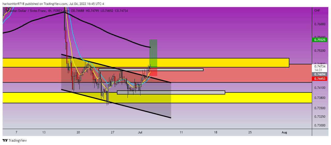 FOREXCOM:CADCHF Chart Image by harisonhbn9718