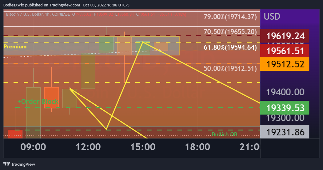 COINBASE:BTCUSD Chart Image by BodiesXWix