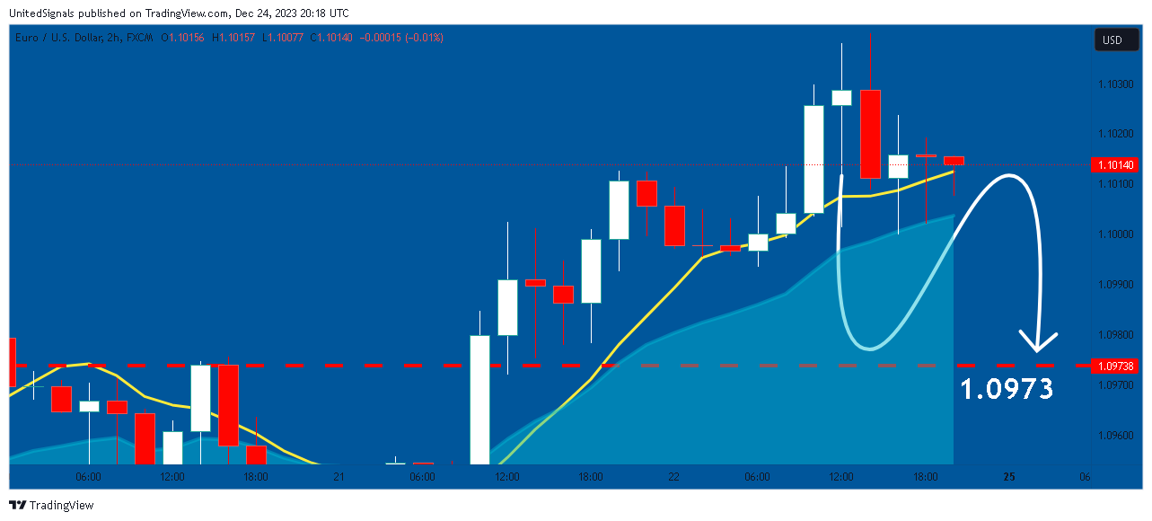 FX:EURUSD Chart Image by UnitedSignals