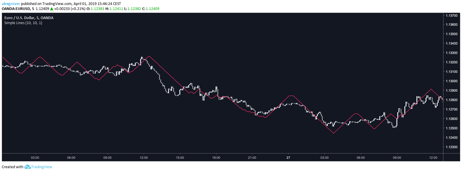  Chart Image