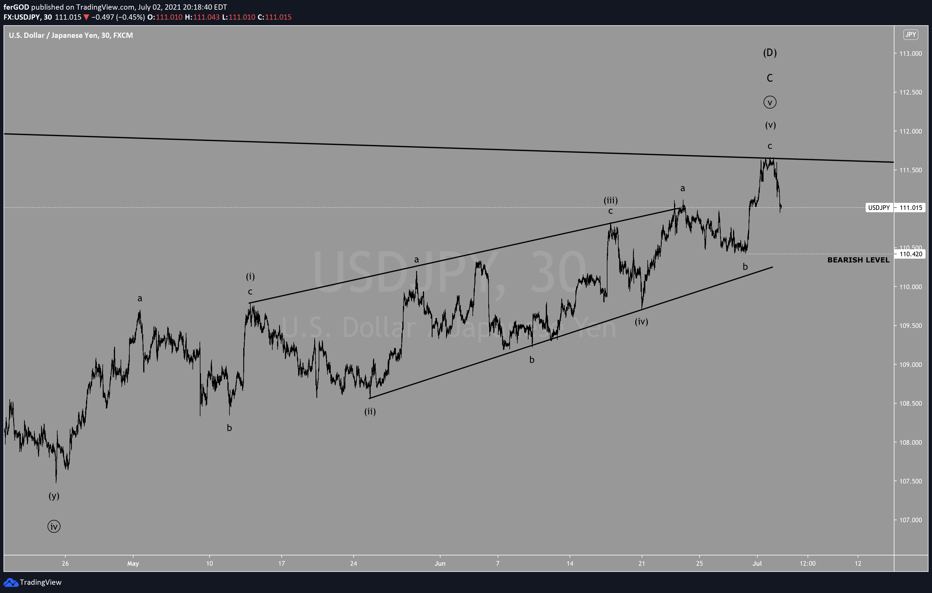  Chart Image