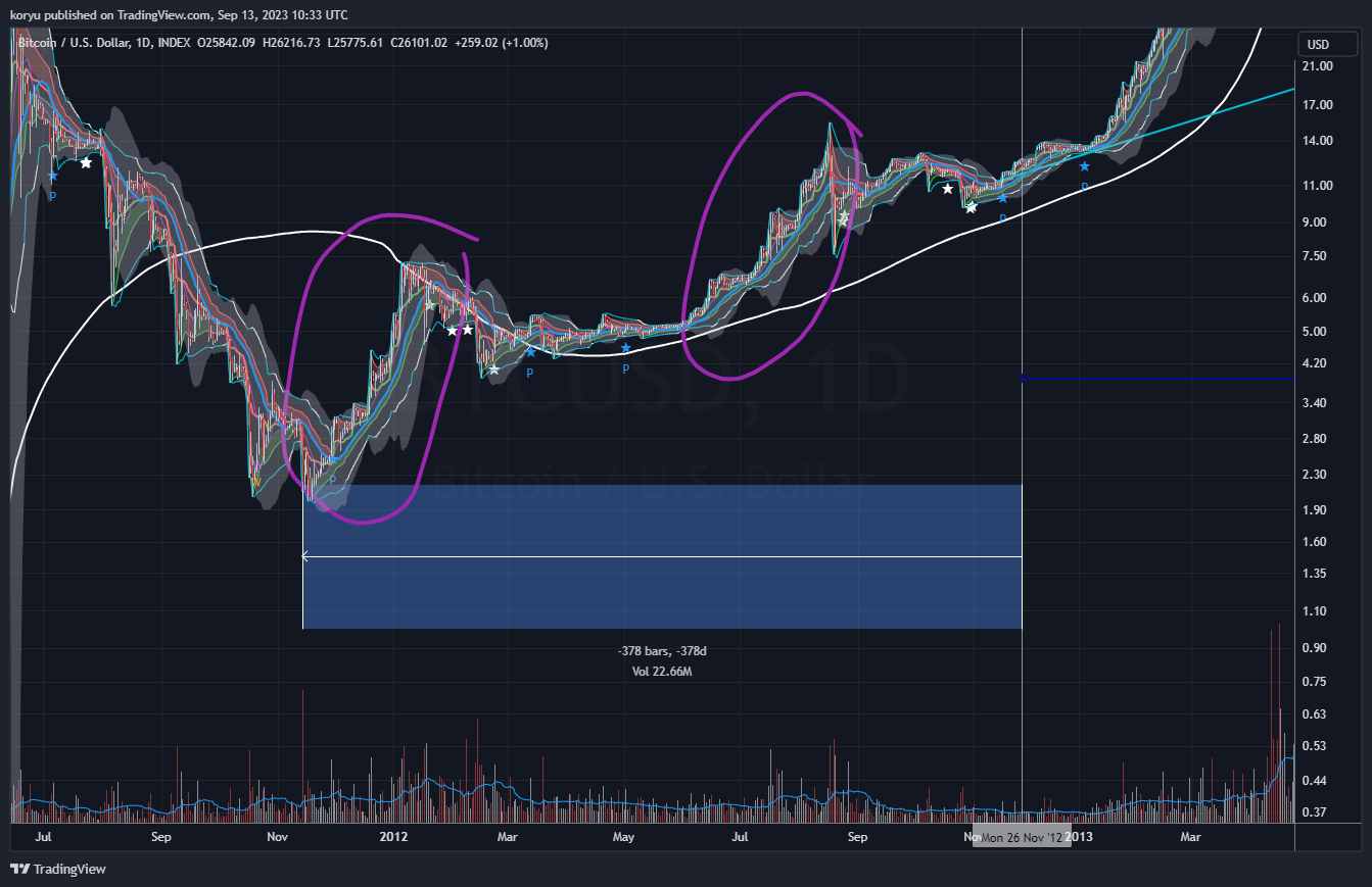 INDEX:BTCUSD Chart Image by koryu