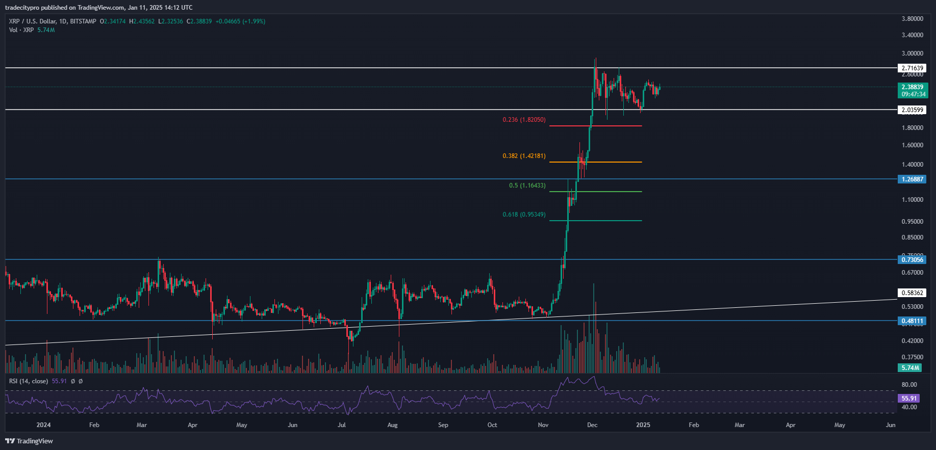 BITSTAMP:XRPUSD Chart Image by tradecitypro