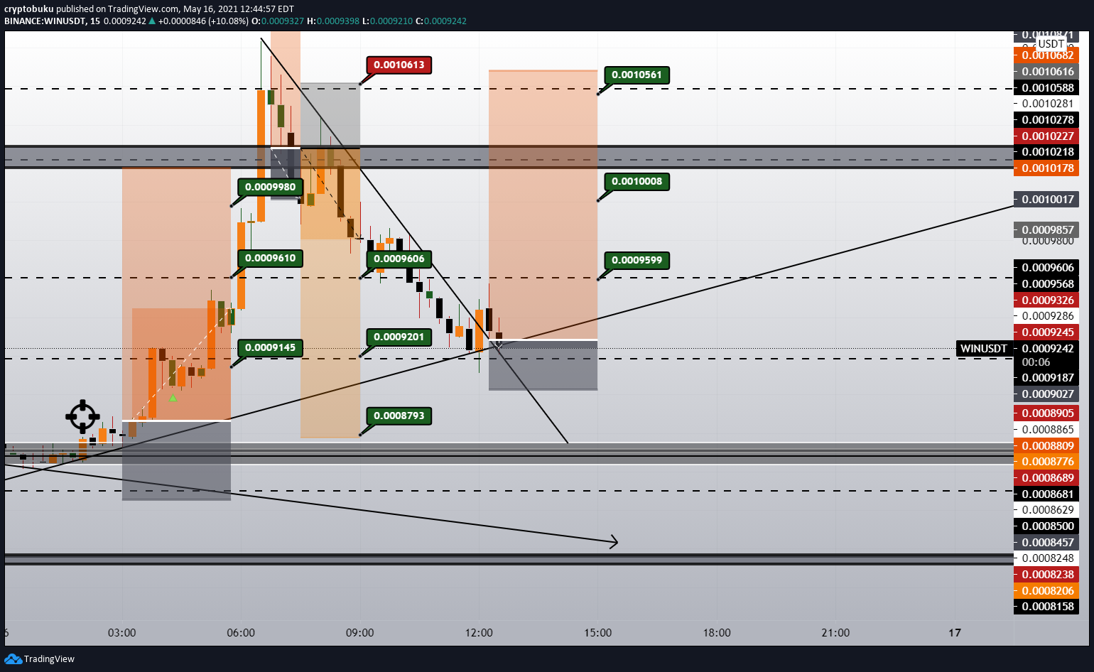  Chart Image