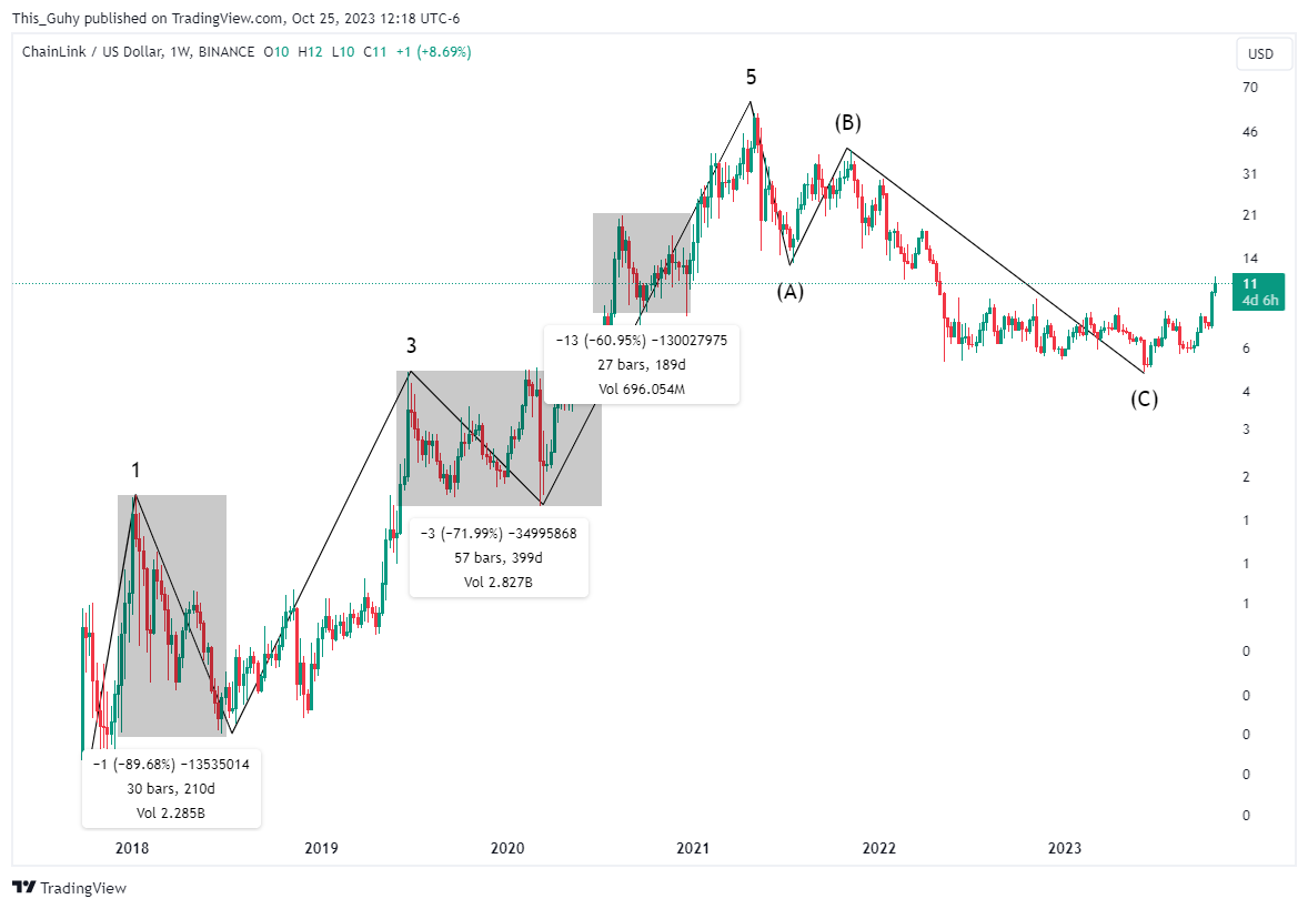 BINANCE:LINKUSD Chart Image by This_Guhy