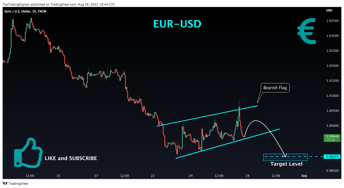 FX:EURUSD Chart Image by TopTradingSignals