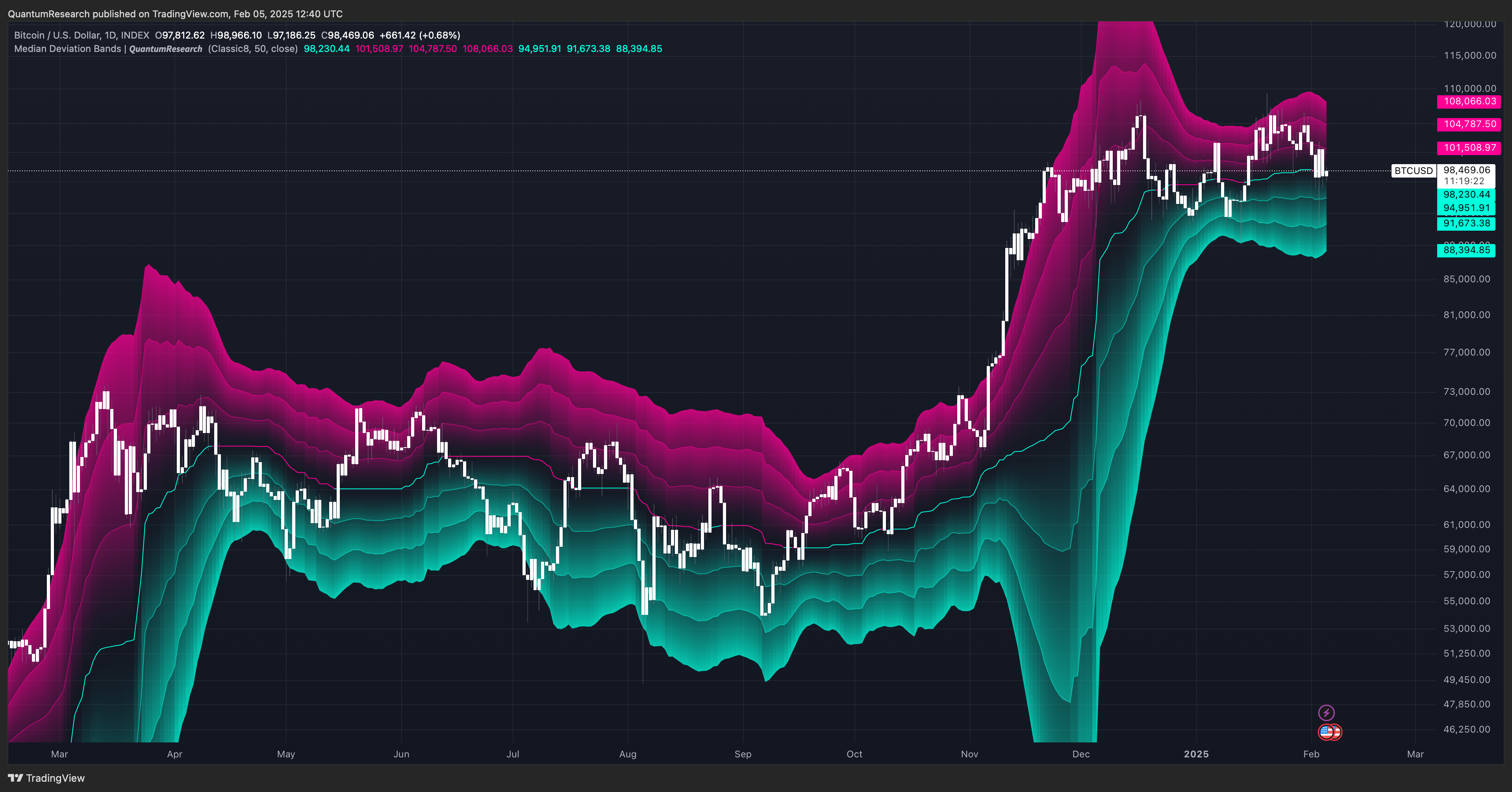 INDEX:BTCUSD Chart Image by QuantumResearch