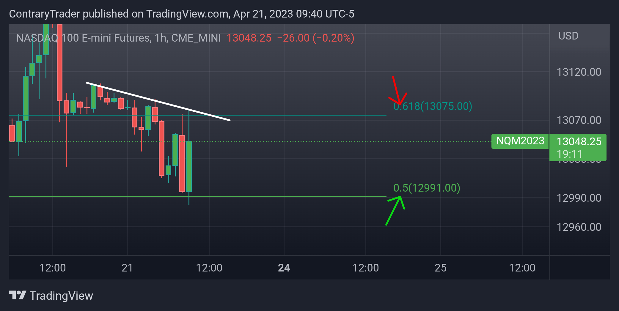 CME_MINI:NQ1! Chart Image by ContraryTrader