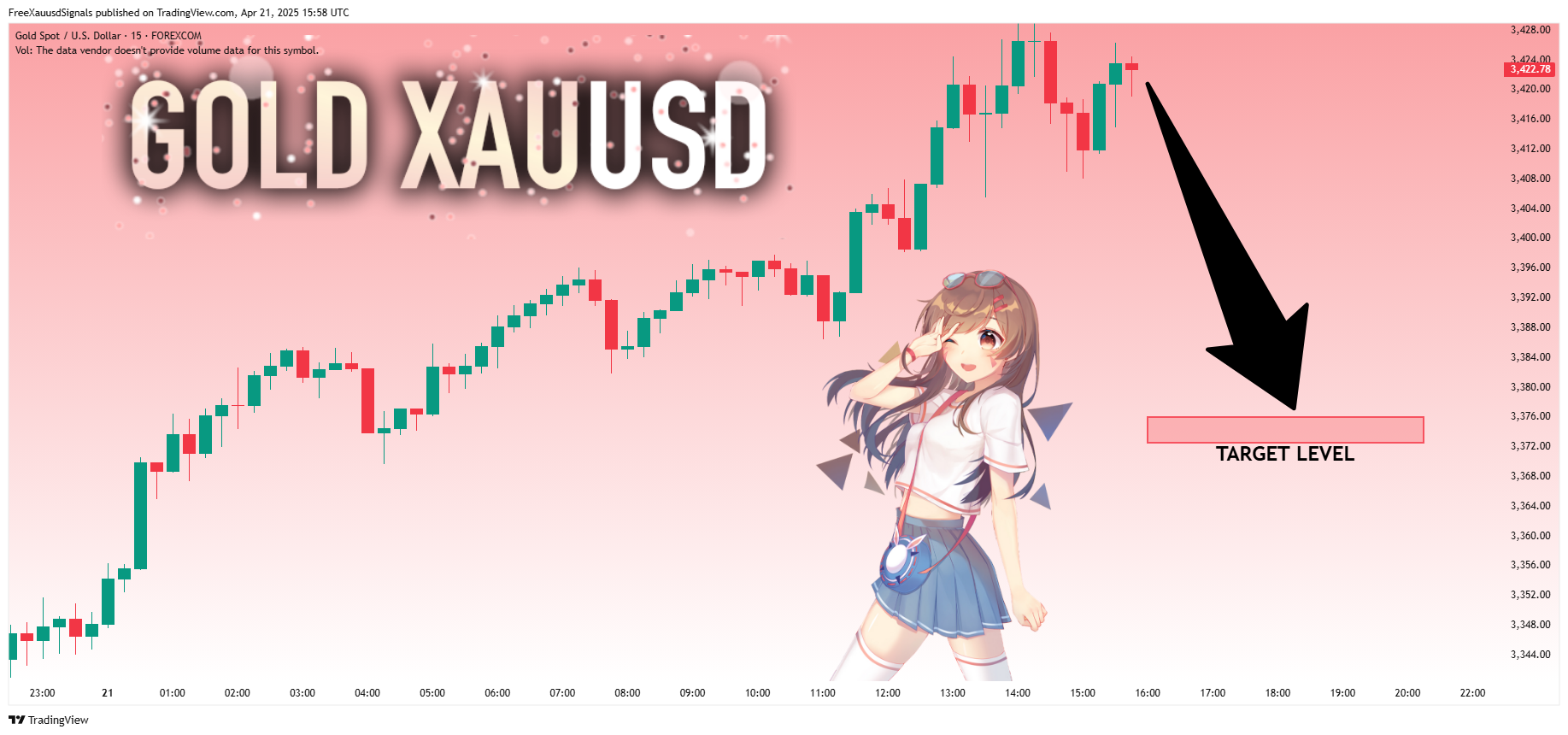 FOREXCOM:XAUUSD Chart Image by FreeXauusdSignals