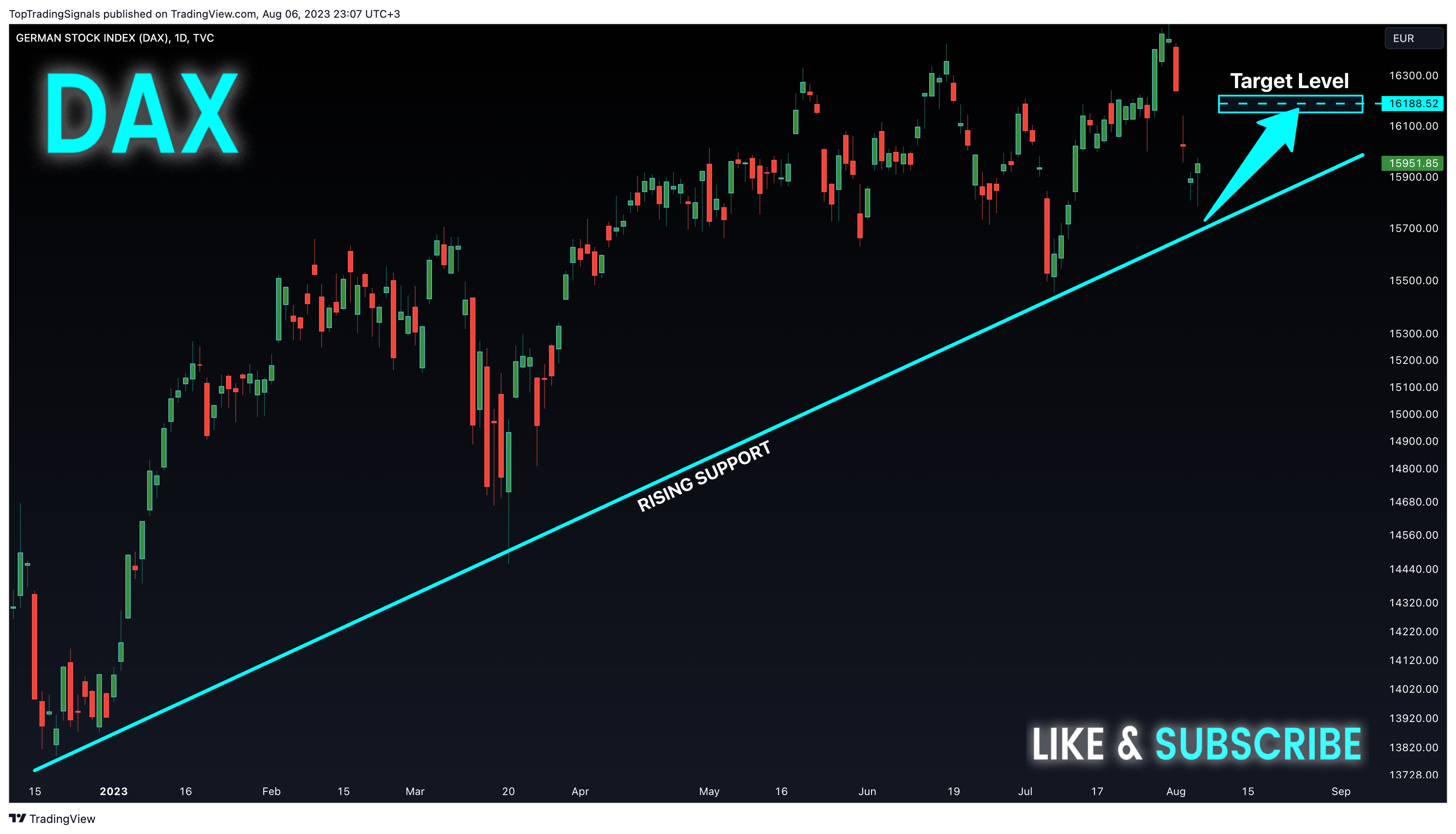TVC:DEU40 Chart Image by TopTradingSignals