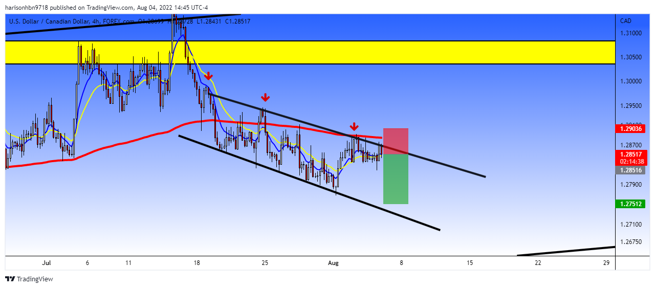 FOREXCOM:USDCAD Chart Image by harisonhbn9718