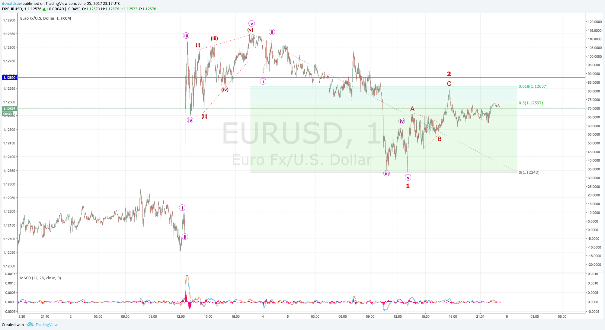  Chart Image