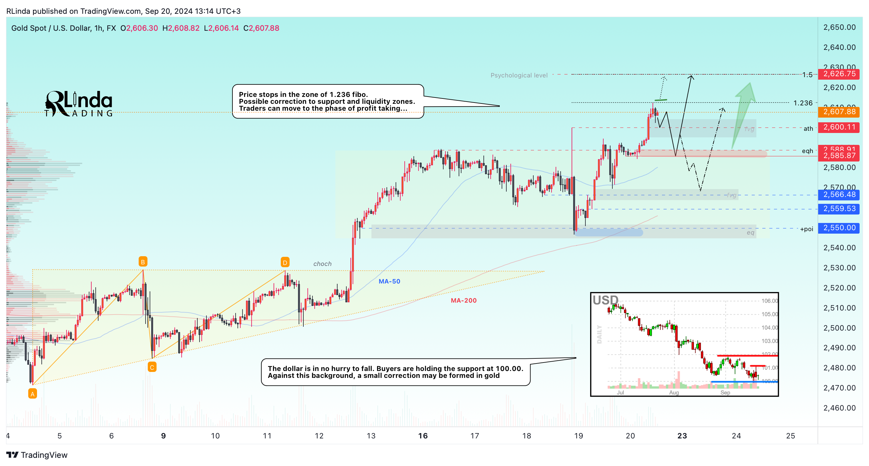 FX:XAUUSD Chart Image by RLinda