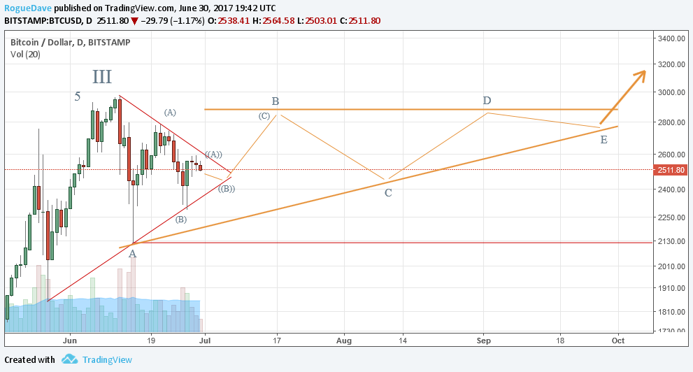  Chart Image