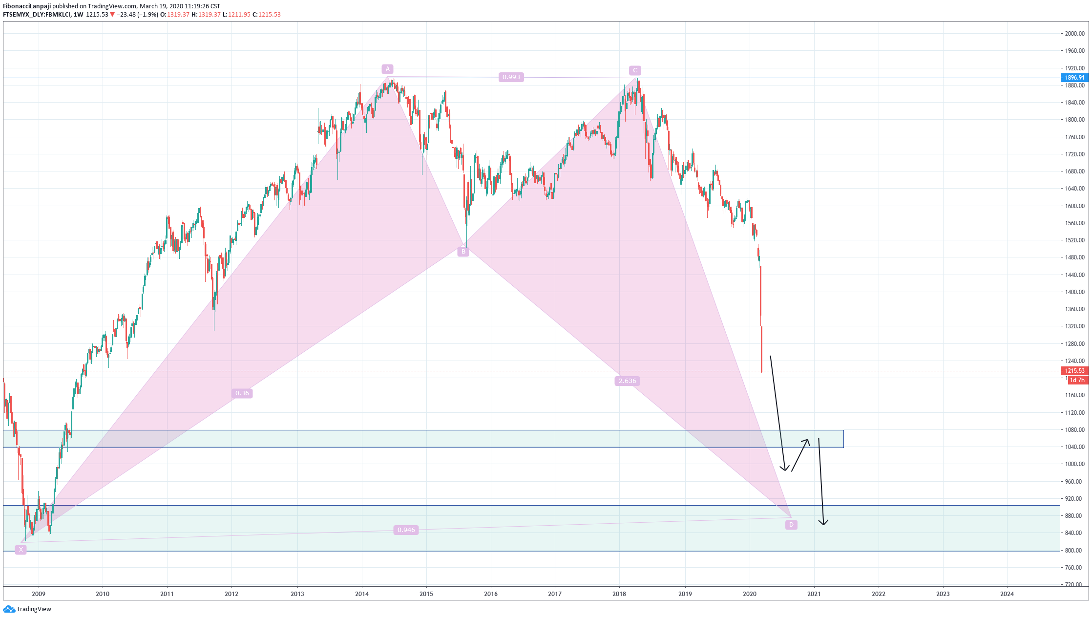  Chart Image