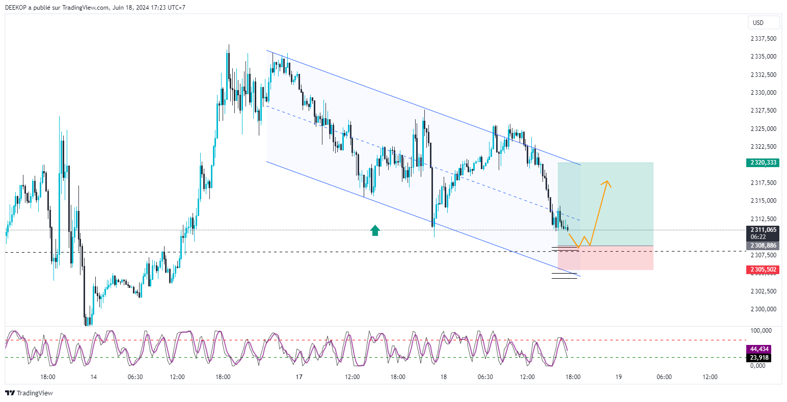 OANDA:XAUUSD Chart Image by DEEKOP