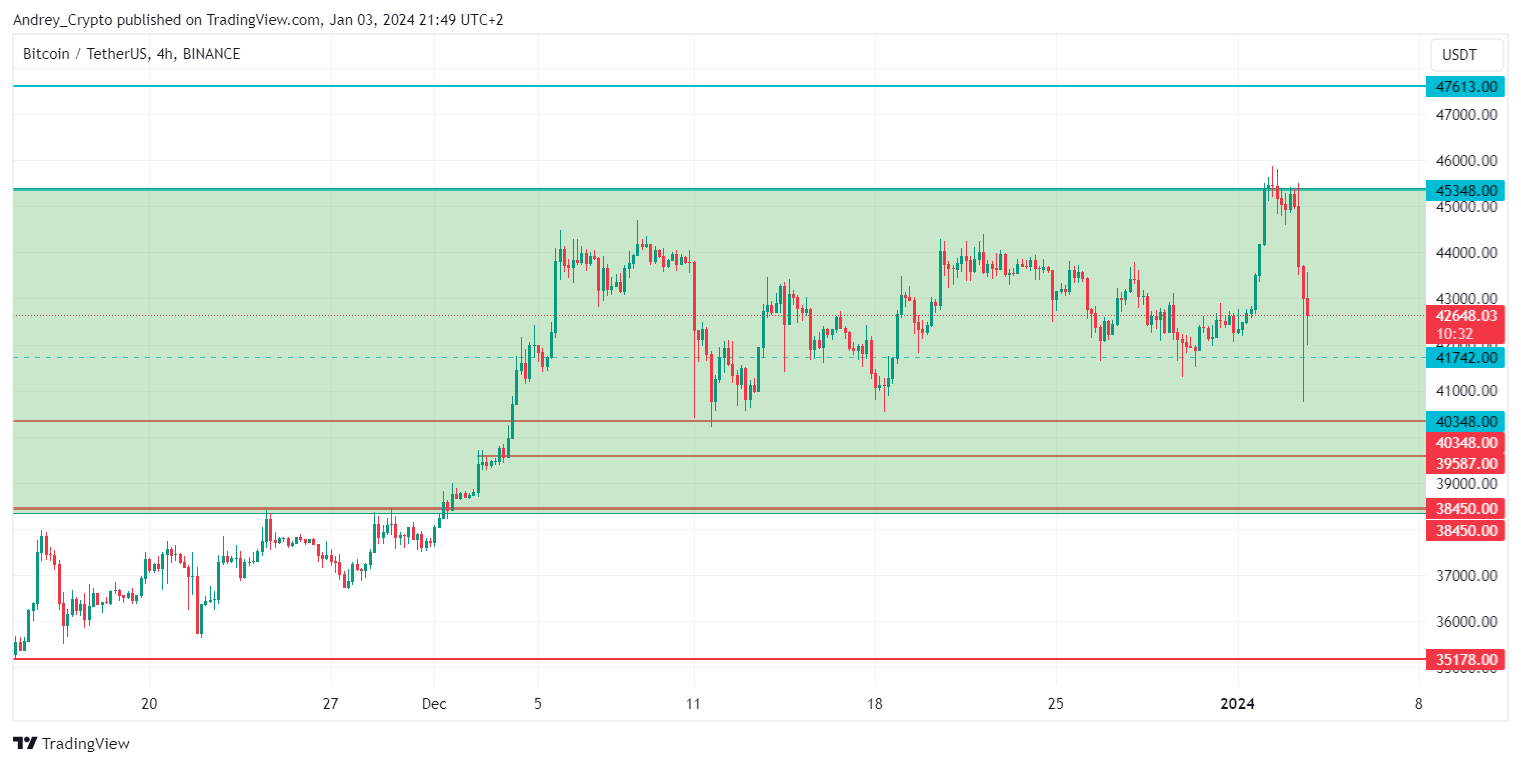 BINANCE:BTCUSDT Chart Image by Andrey_Crypto