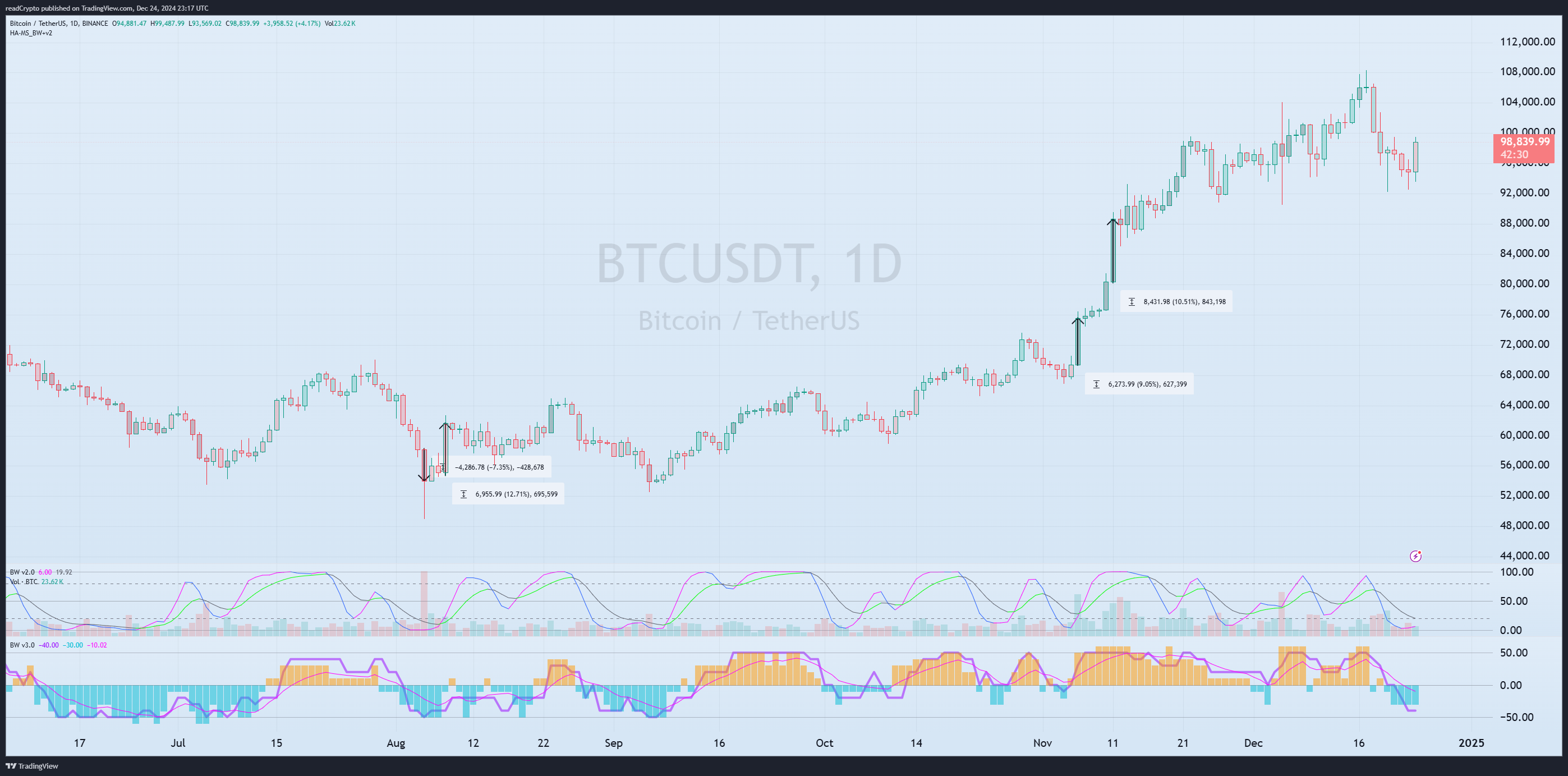 BINANCE:BTCUSDT Chart Image by readCrypto