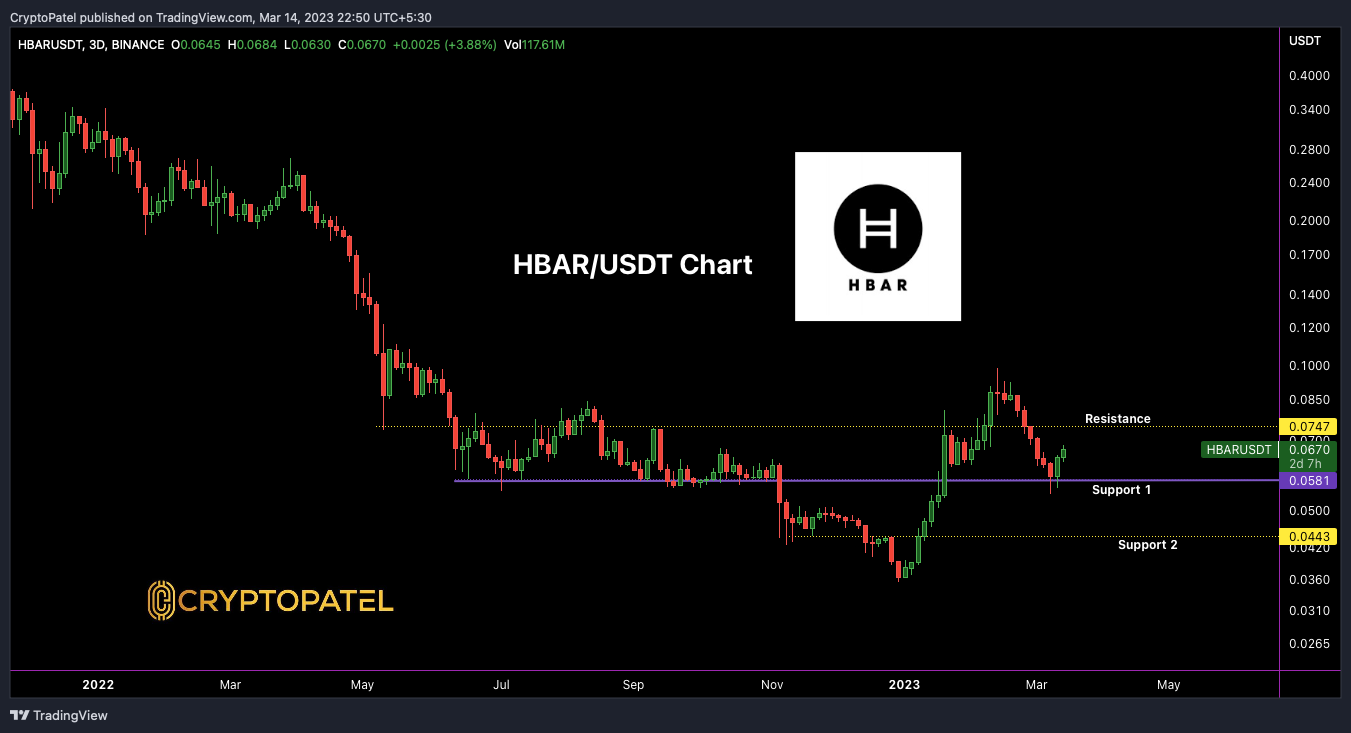 BINANCE:HBARUSDT Chart Image by CryptoPatel