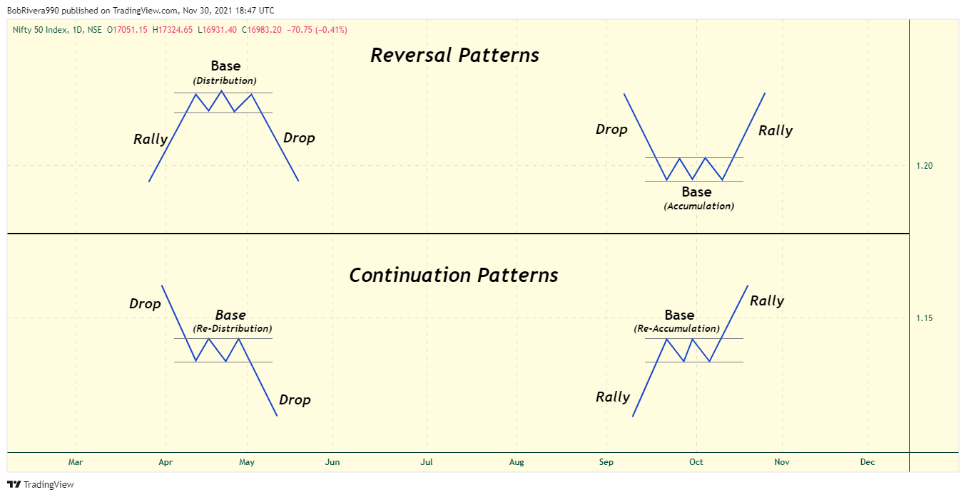 NSE:NIFTY Chart Image by BobRivera990