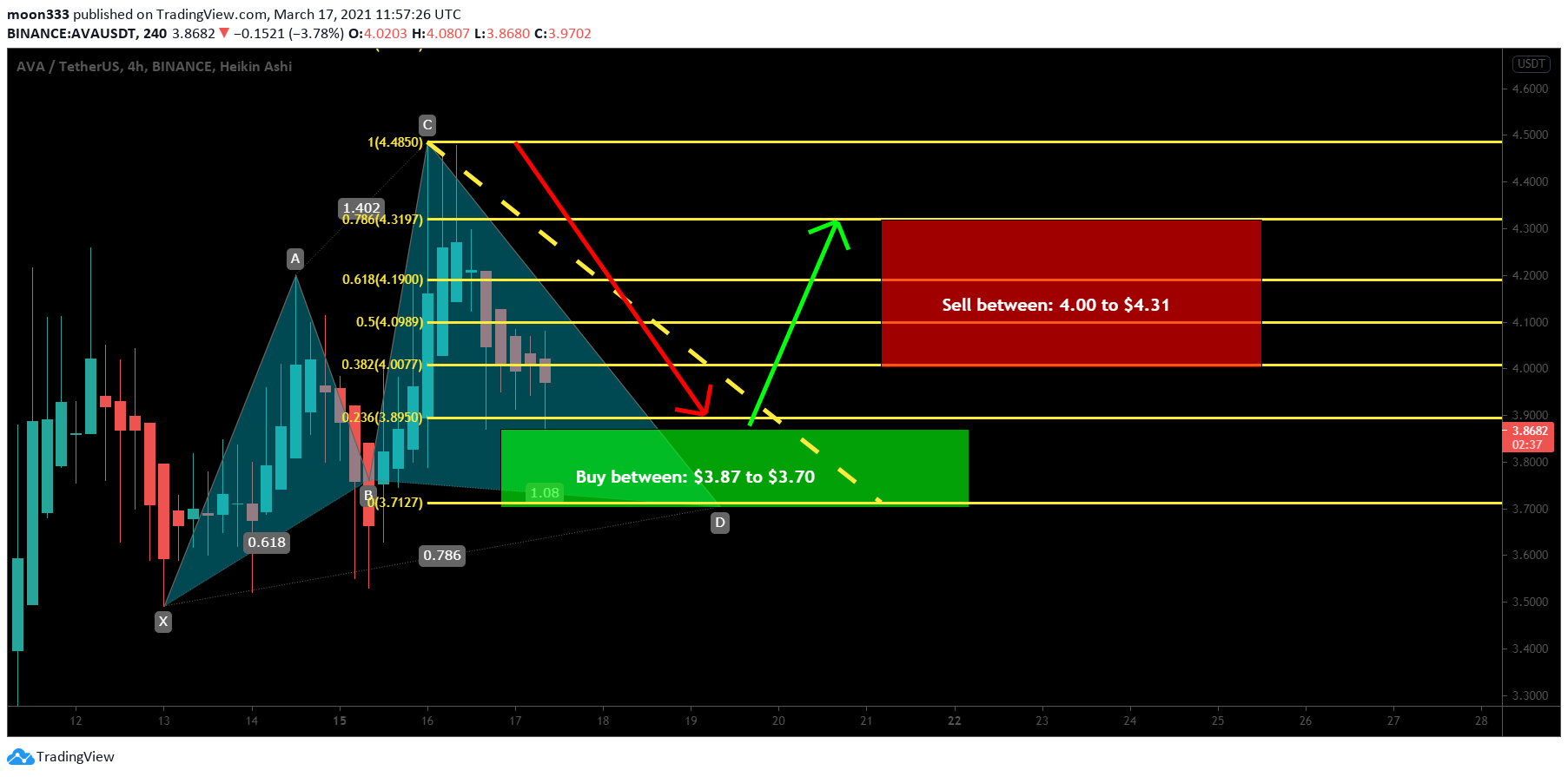  Chart Image