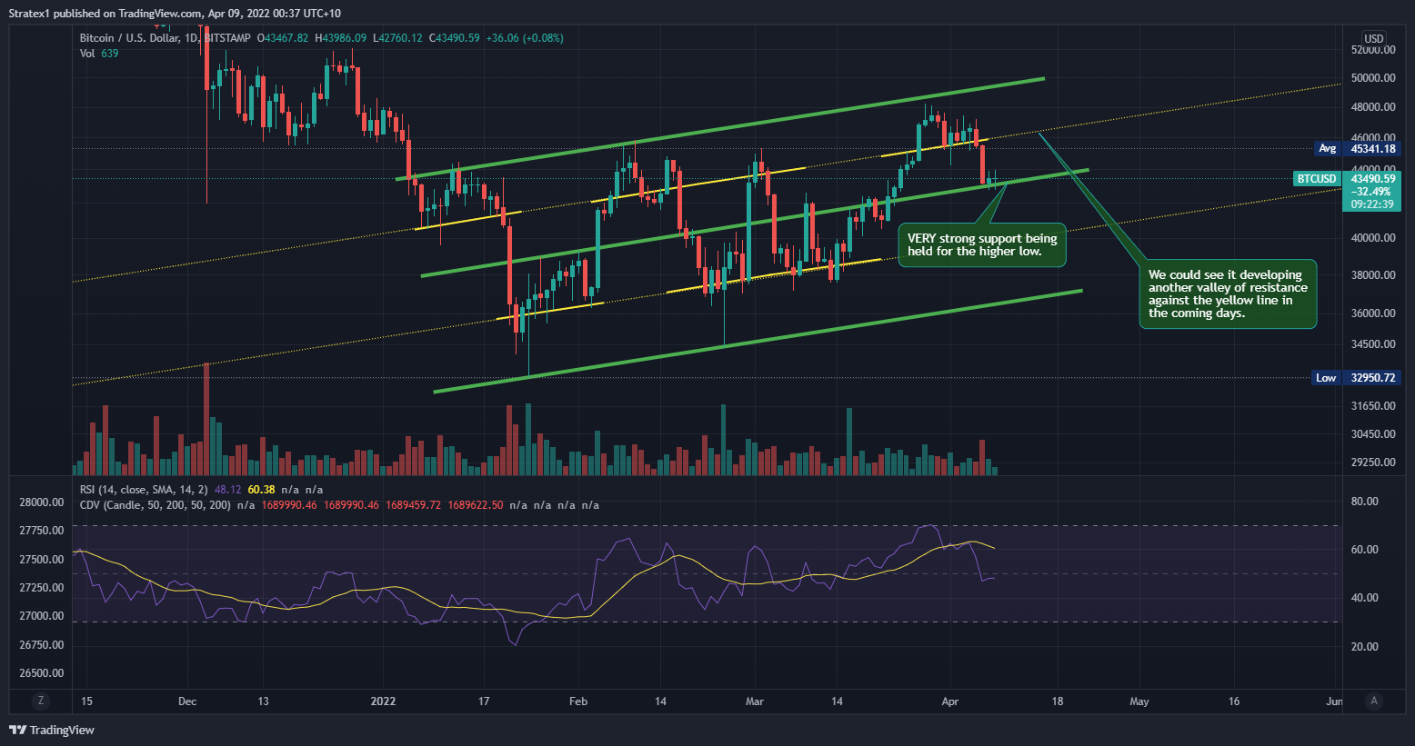 BITSTAMP:BTCUSD Chart Image by Stratex1