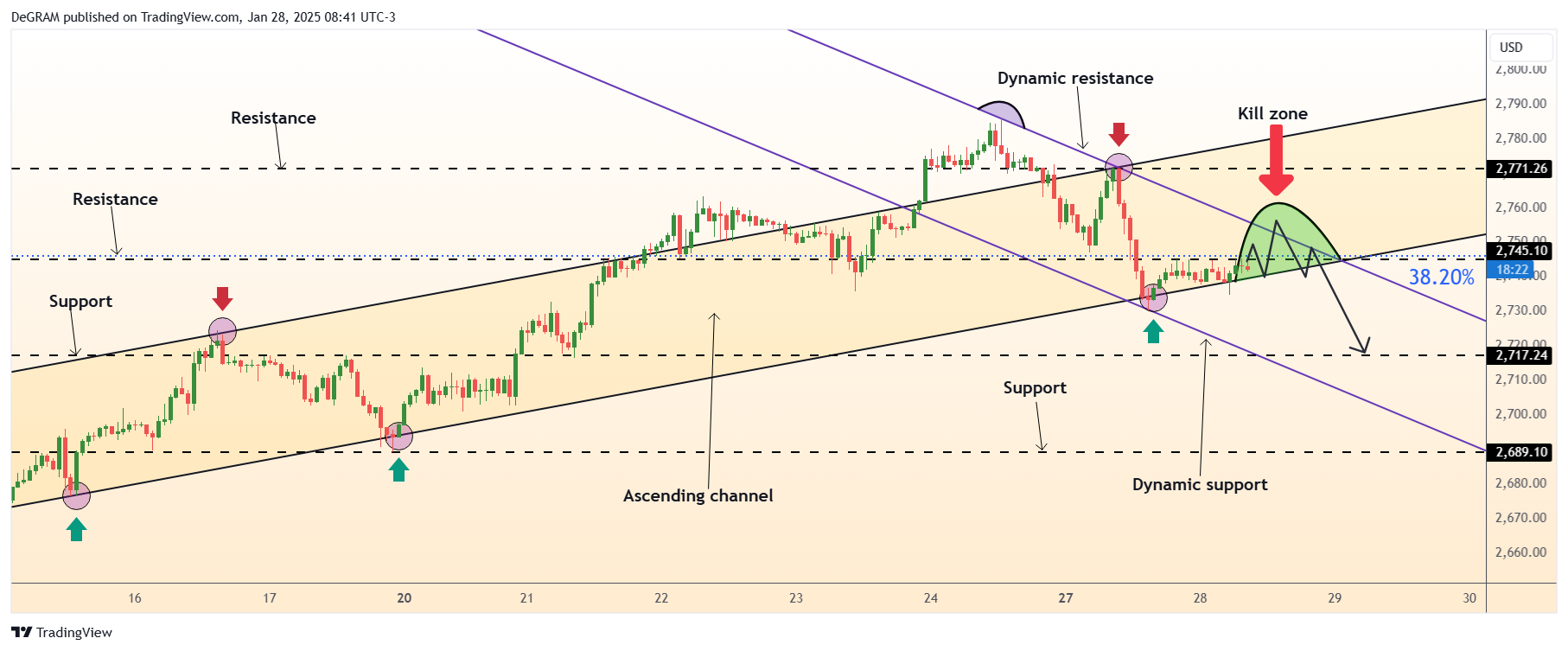 FX:XAUUSD Chart Image by DeGRAM
