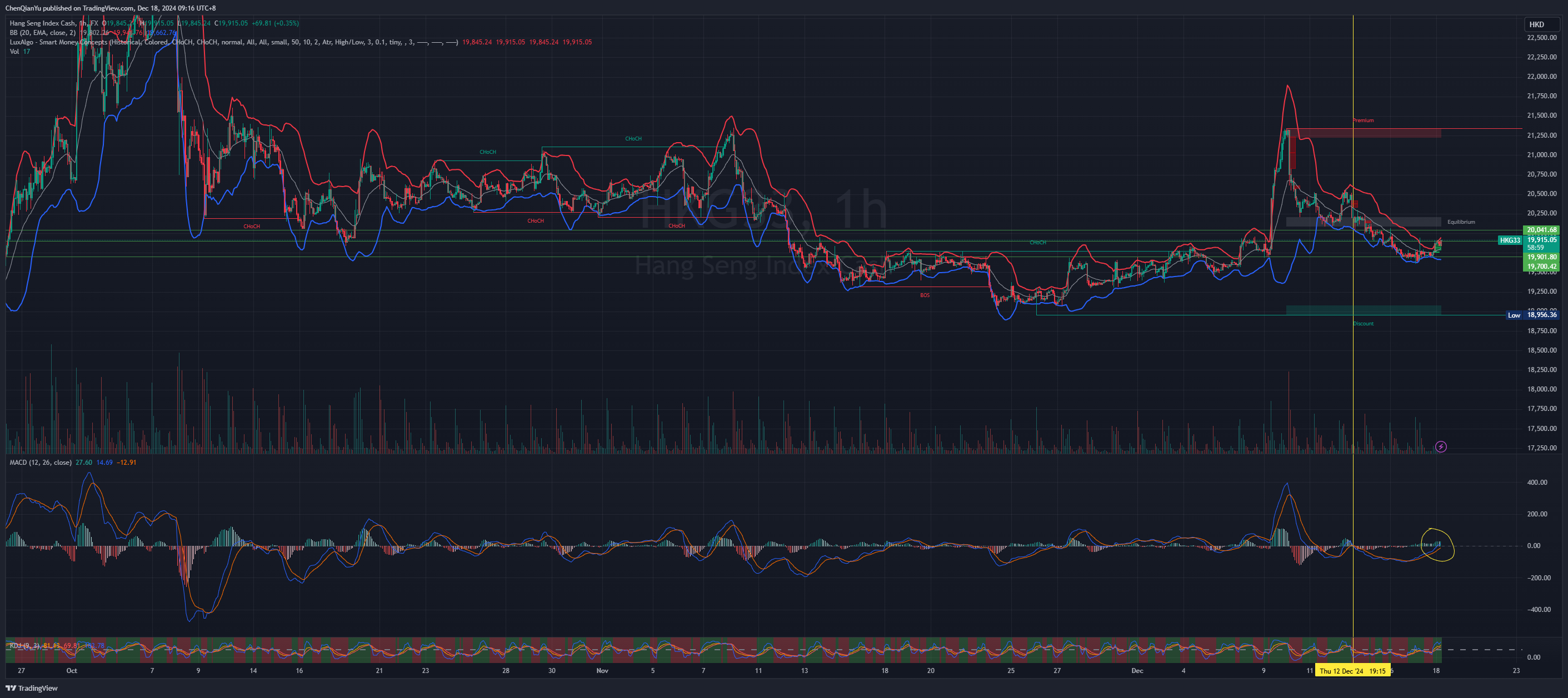 FX:HKG33 Chart Image by ChenQianYu