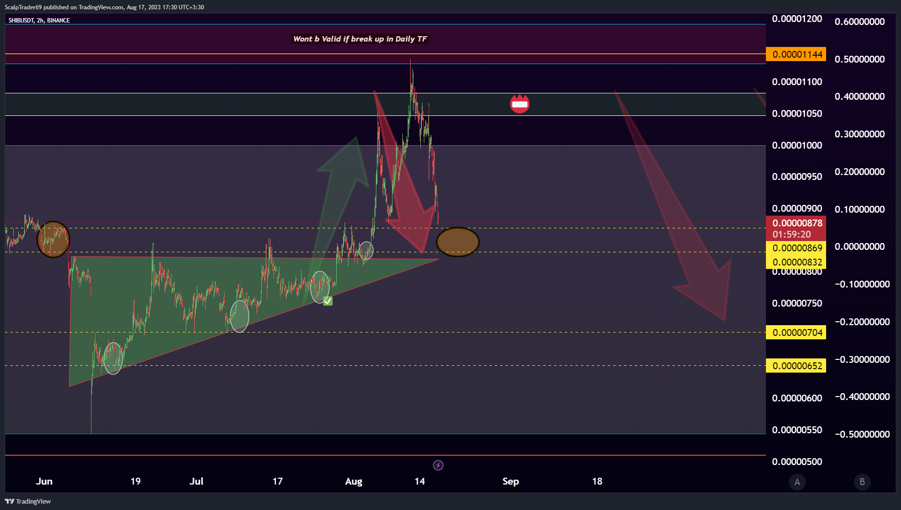 BINANCE:SHIBUSDT Chart Image by HesamUNT