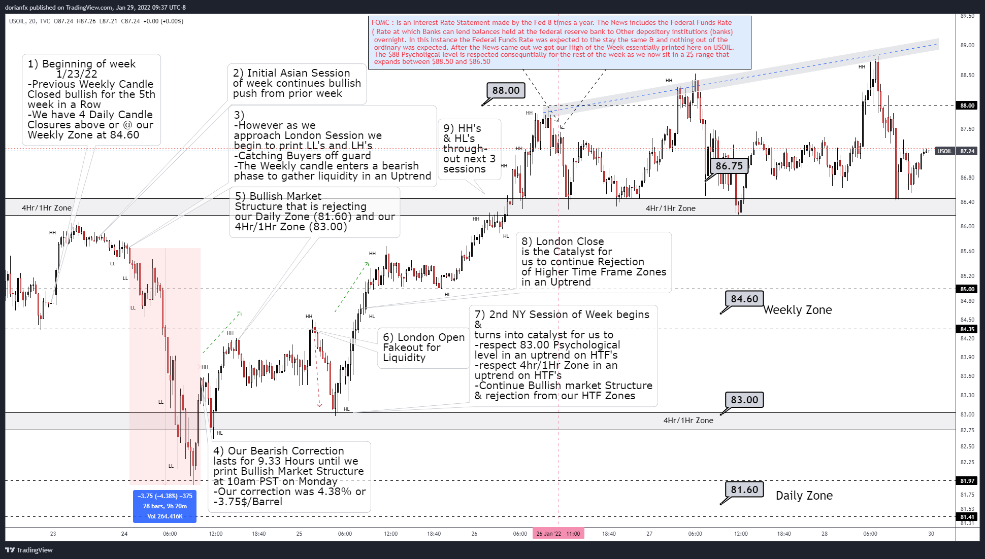 TVC:USOIL Chart Image by ShrewdCatfx