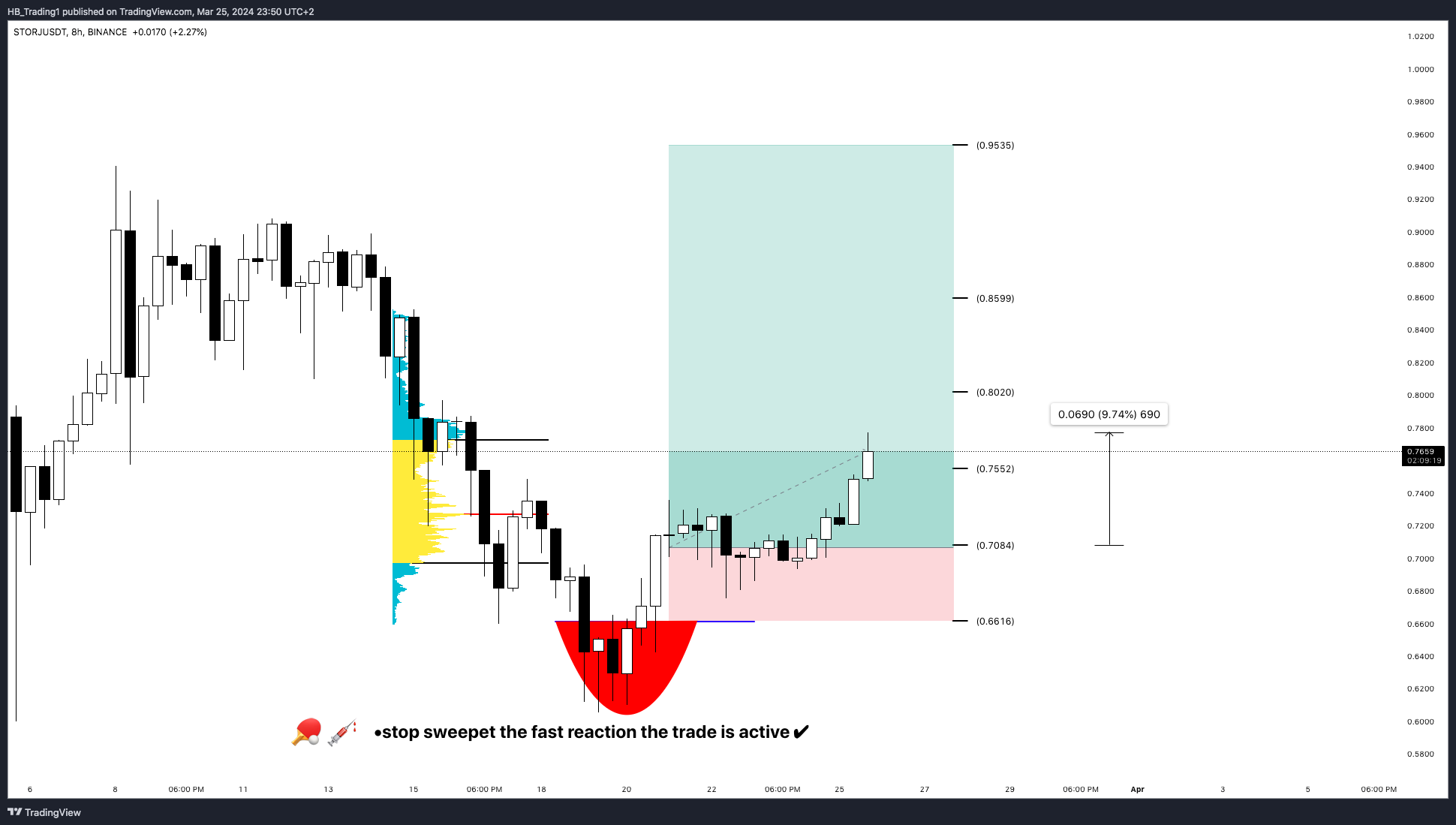 BINANCE:STORJUSDT Chart Image by HB_Trading1