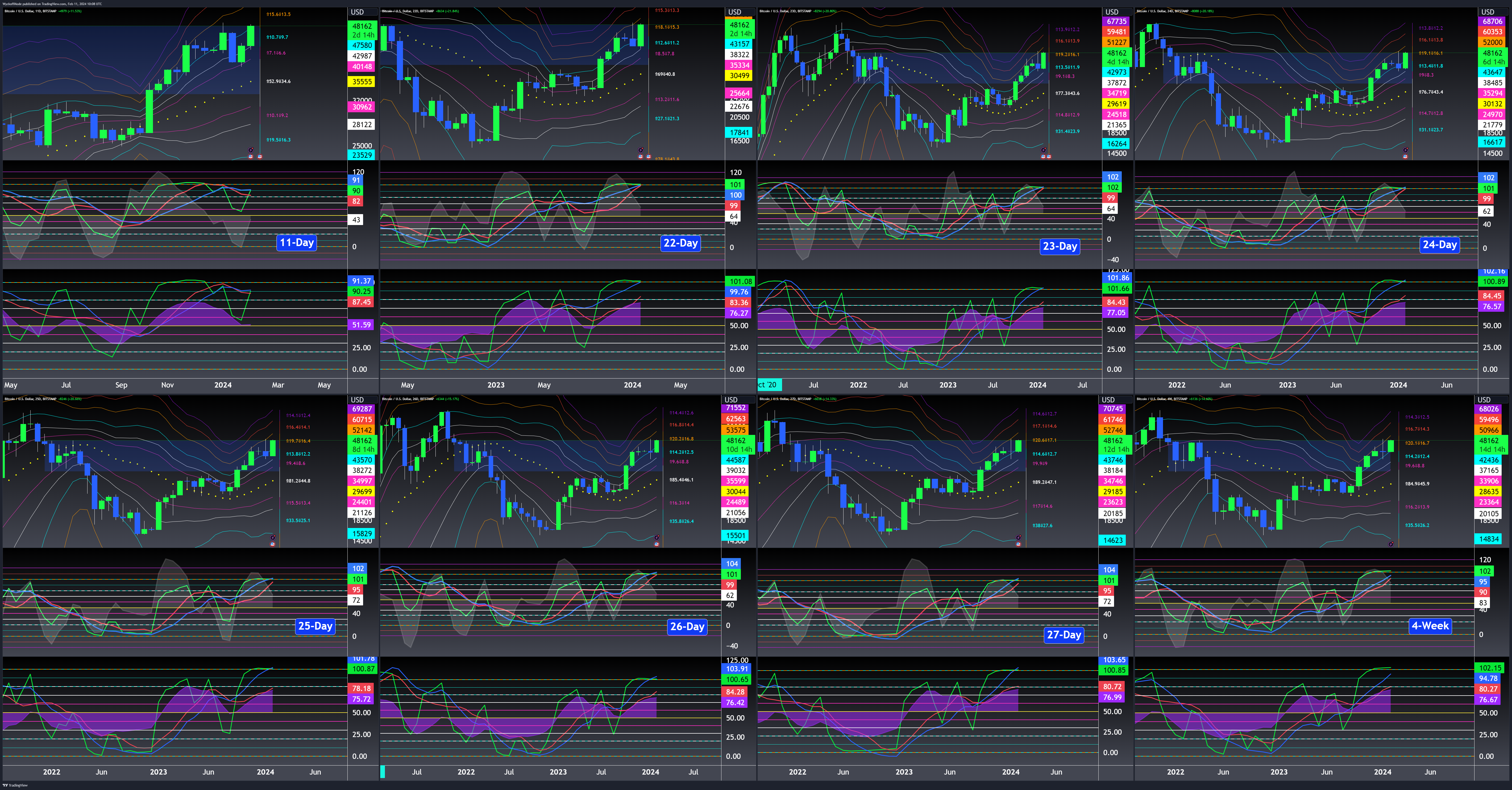 BITSTAMP:BTCUSD Chart Image by WyckoffMode