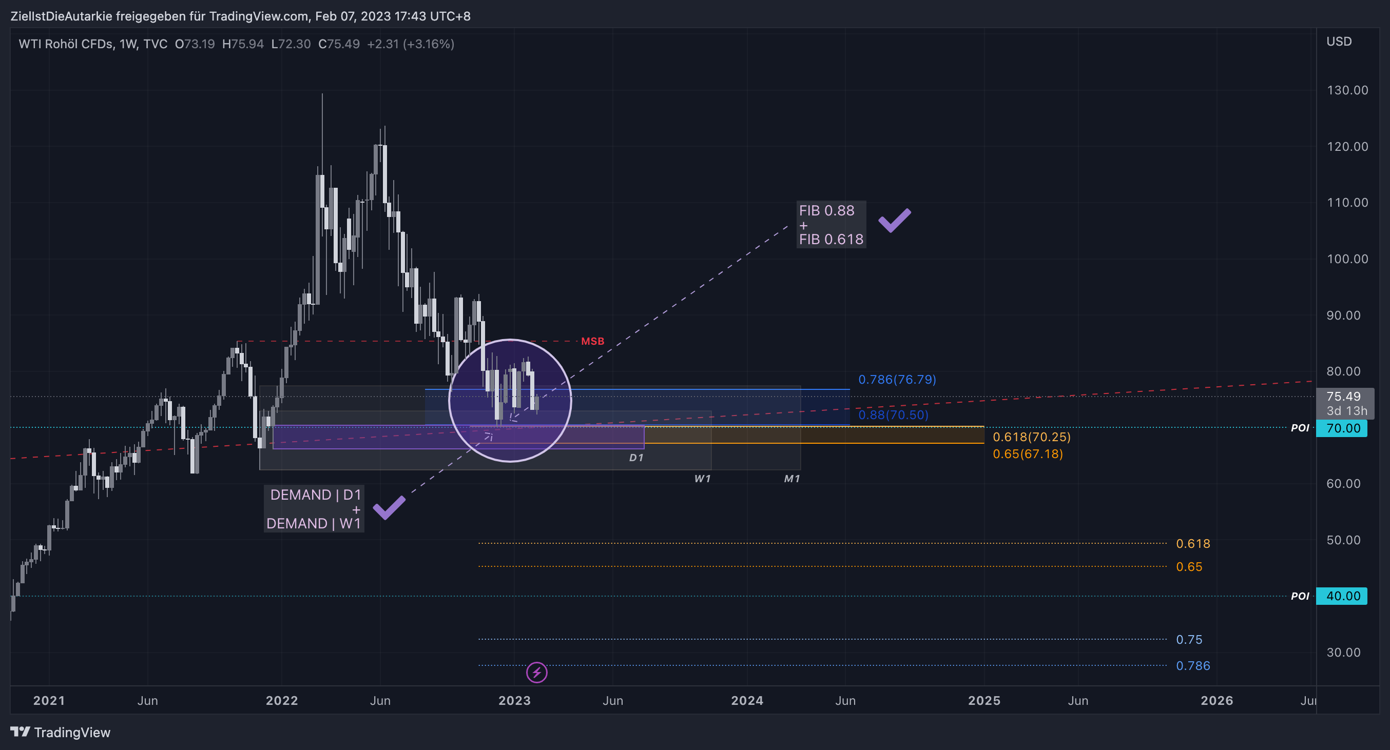 TVC:USOIL Chart Image by ZielIstDieAutarkie