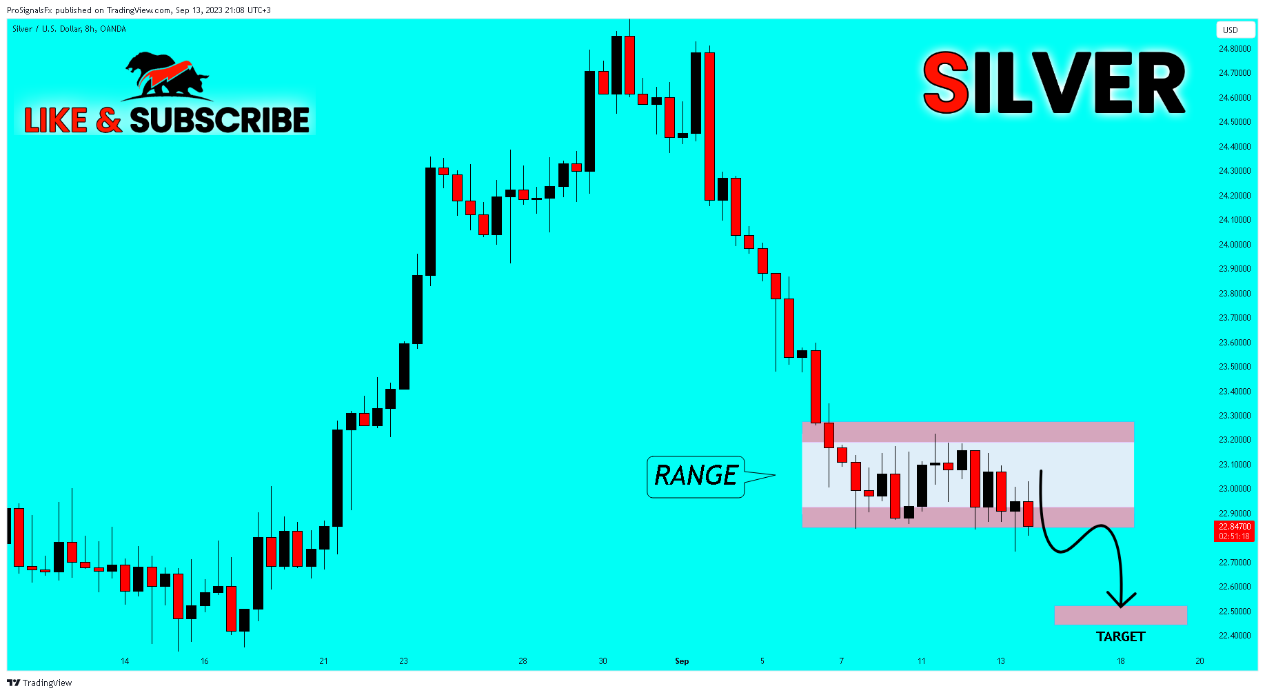 OANDA:XAGUSD Chart Image by ProSignalsFx
