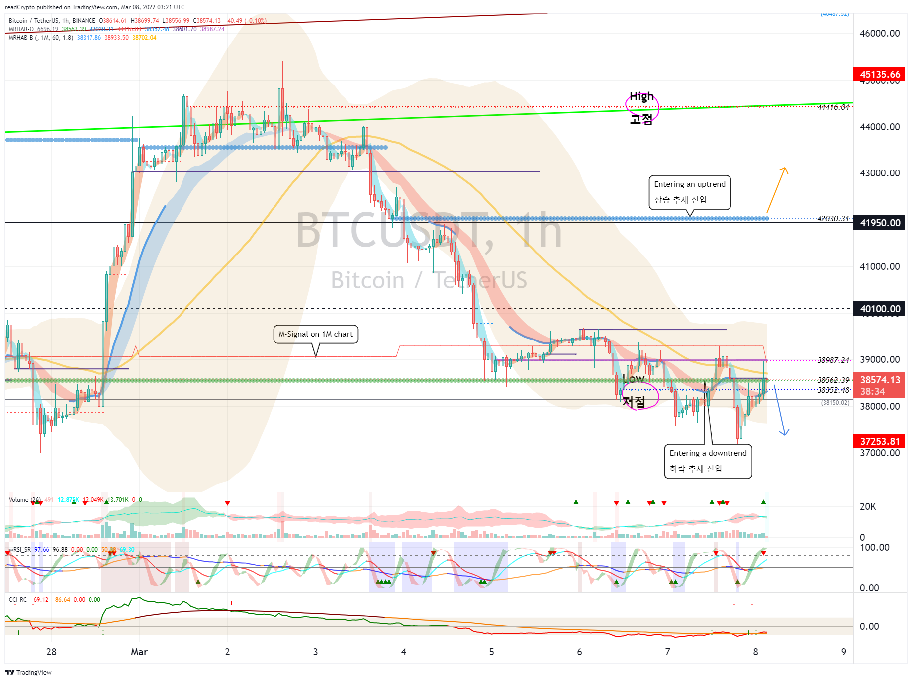 BINANCE:BTCUSDT Chart Image by readCrypto
