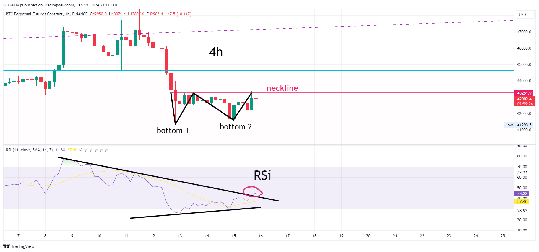 BINANCE:BTCUSD.P Chart Image by BTC-XLM