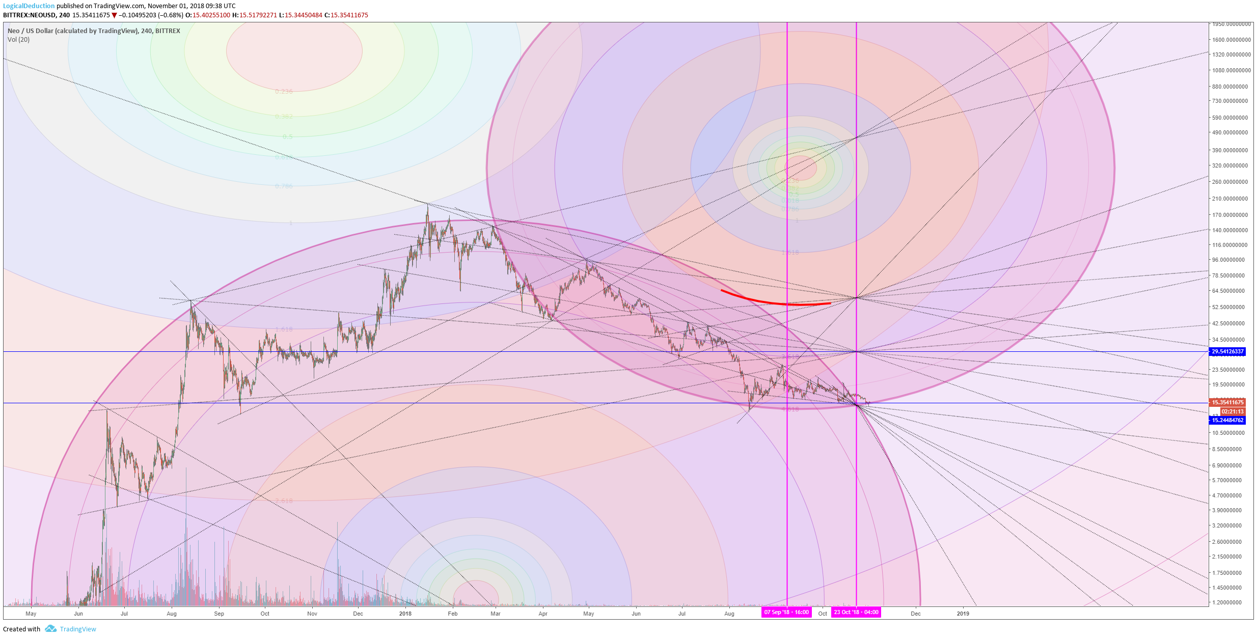  Chart Image