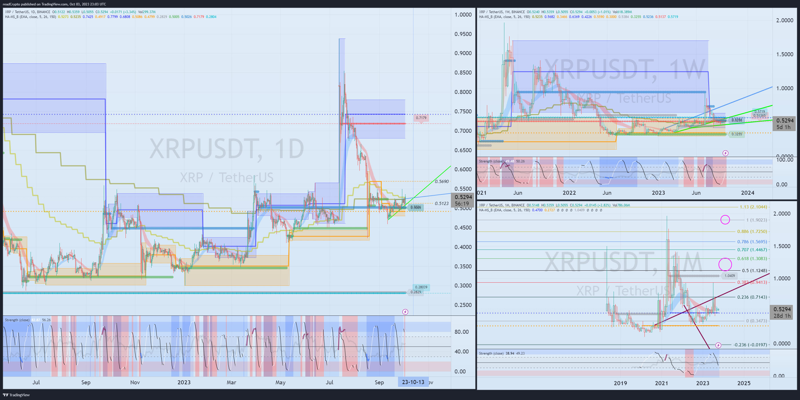 BINANCE:XRPUSDT Chart Image by readCrypto