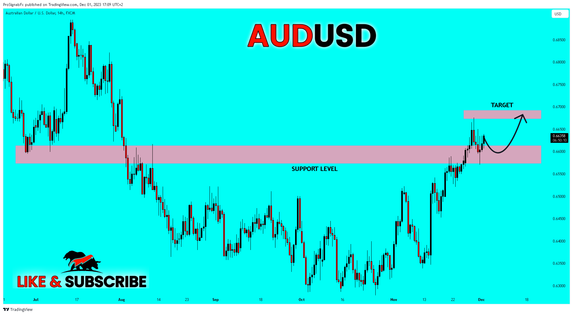FX:AUDUSD Chart Image by ProSignalsFx